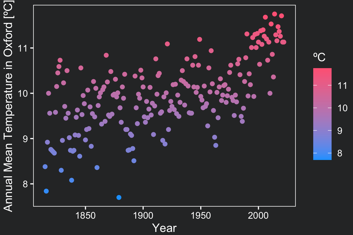 ggplot2 climate visualization with customized theme 