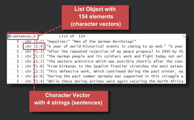 Explanation of an R list and its elements